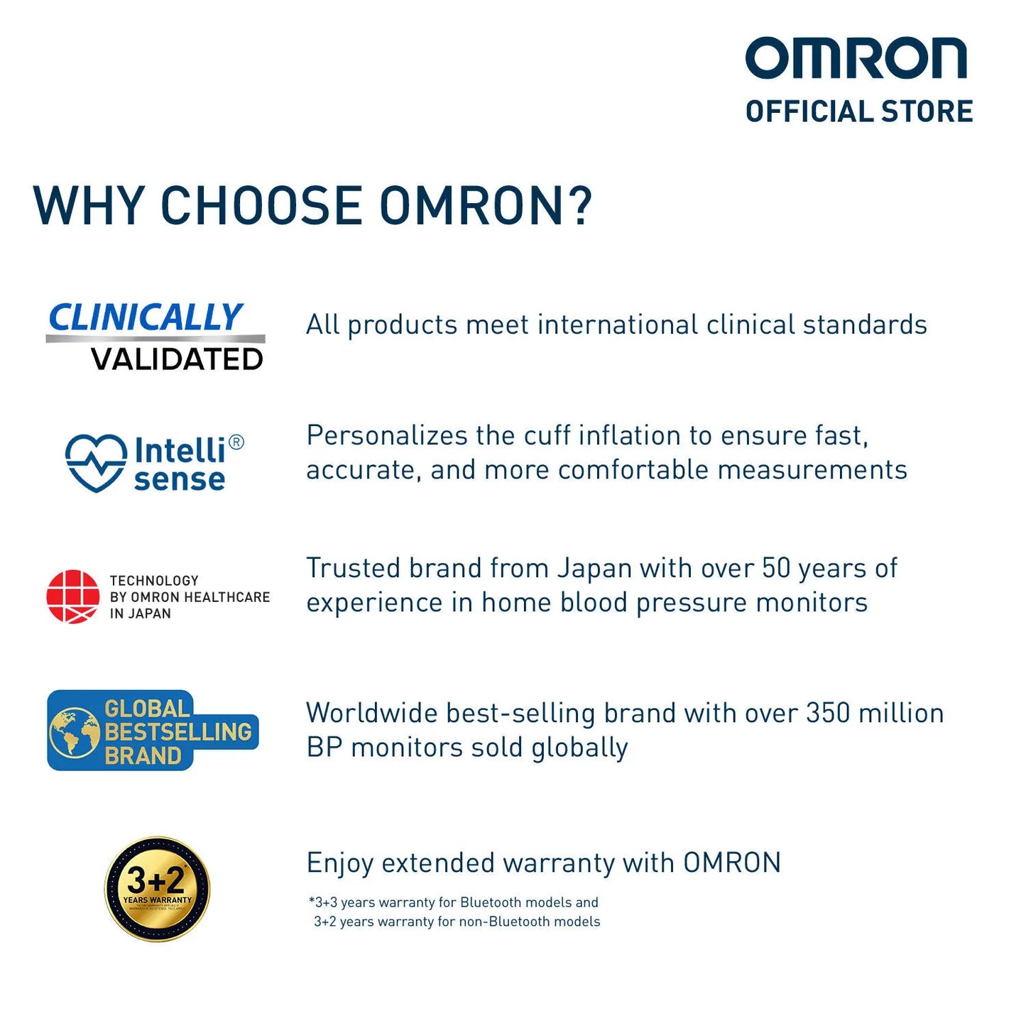 OMRON JPN-750 Automatic Blood Pressure Monitor